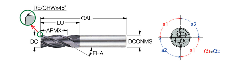 ‎ECI-E4L250-500/750C250CF IC900