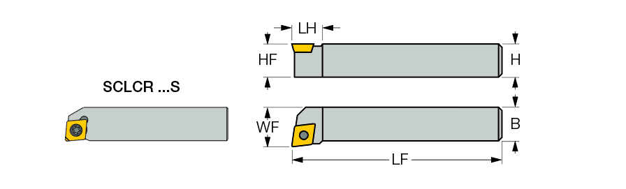 SCLCR 16-3