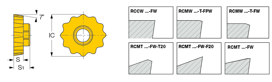 RCMT 1206-FW-T20 IC928